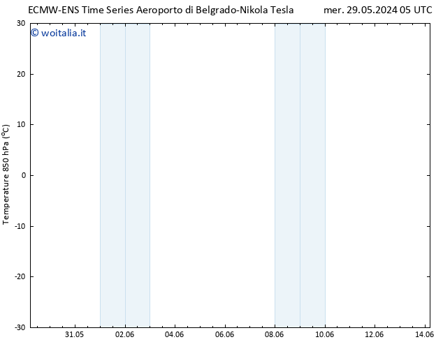 Temp. 850 hPa ALL TS mer 29.05.2024 11 UTC