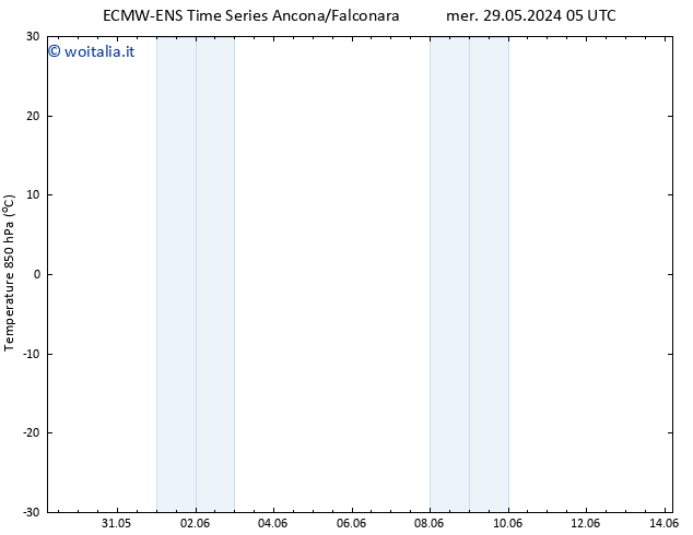 Temp. 850 hPa ALL TS mer 29.05.2024 11 UTC