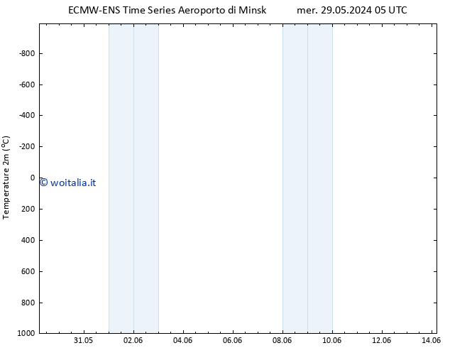 Temperatura (2m) ALL TS mer 05.06.2024 11 UTC