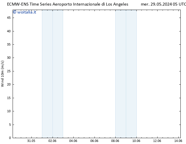 Vento 10 m ALL TS mer 29.05.2024 17 UTC