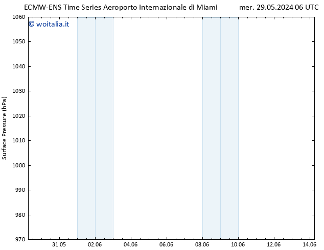 Pressione al suolo ALL TS mer 29.05.2024 06 UTC