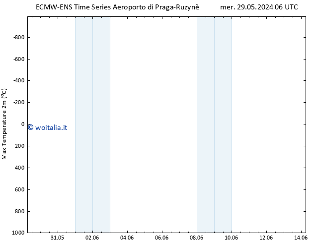 Temp. massima (2m) ALL TS mer 05.06.2024 18 UTC