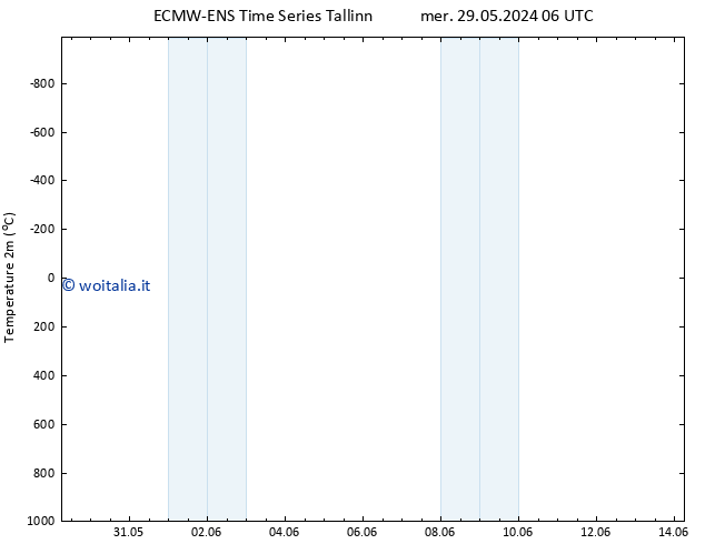 Temperatura (2m) ALL TS sab 01.06.2024 12 UTC