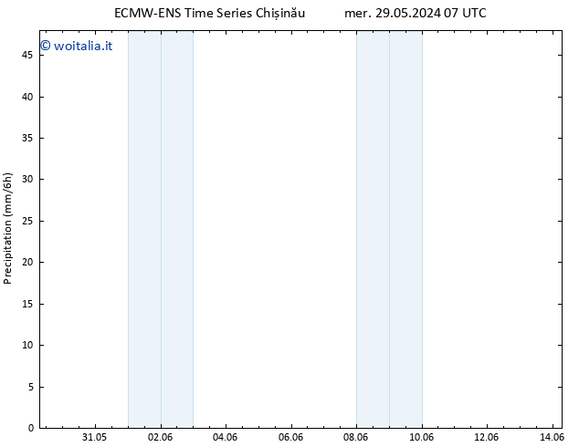 Precipitazione ALL TS gio 30.05.2024 13 UTC