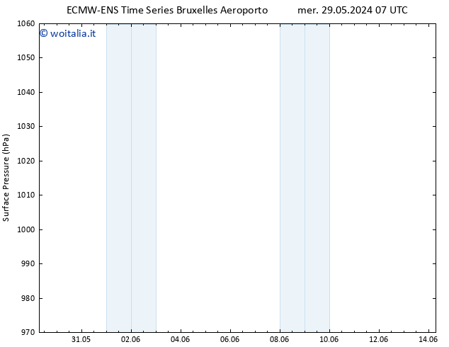 Pressione al suolo ALL TS mer 05.06.2024 19 UTC