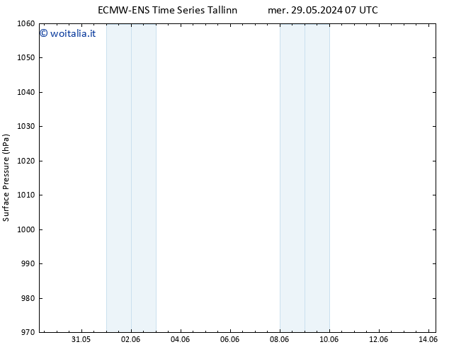 Pressione al suolo ALL TS lun 10.06.2024 13 UTC