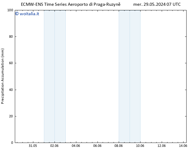 Precipitation accum. ALL TS ven 14.06.2024 07 UTC