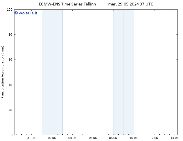 Precipitation accum. ALL TS ven 14.06.2024 07 UTC