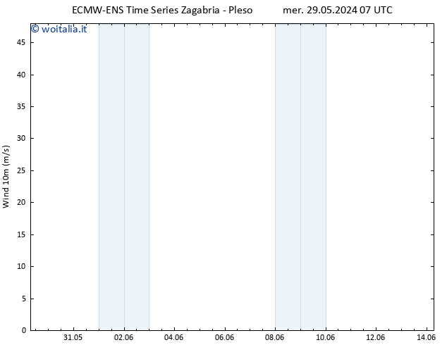 Vento 10 m ALL TS mar 04.06.2024 01 UTC