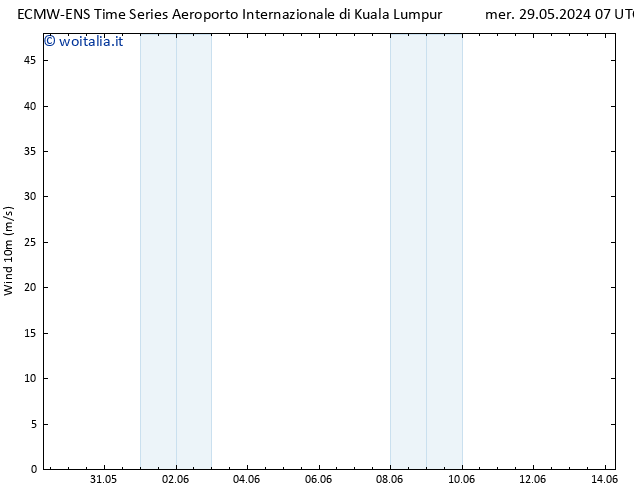 Vento 10 m ALL TS lun 10.06.2024 13 UTC