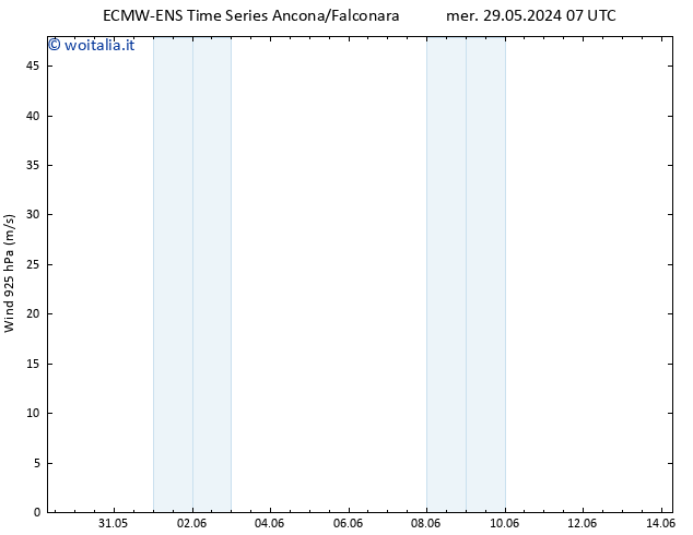 Vento 925 hPa ALL TS mer 29.05.2024 19 UTC