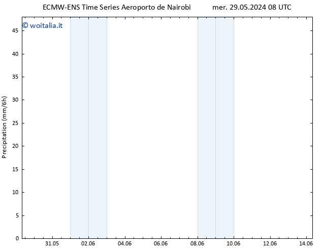 Precipitazione ALL TS lun 03.06.2024 08 UTC