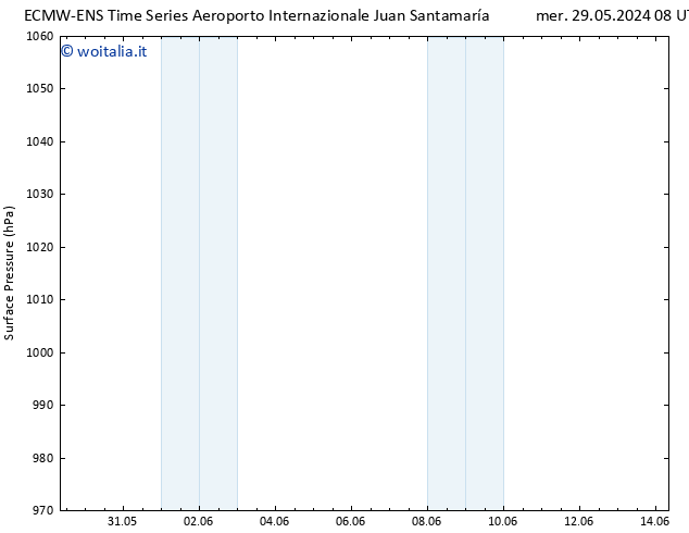 Pressione al suolo ALL TS mar 04.06.2024 20 UTC