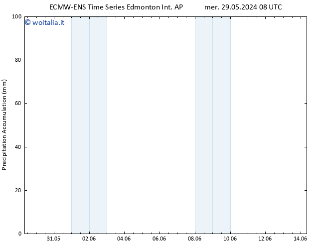 Precipitation accum. ALL TS mer 29.05.2024 20 UTC