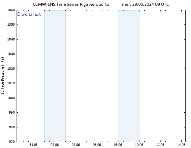 Pressione al suolo ALL TS ven 14.06.2024 09 UTC