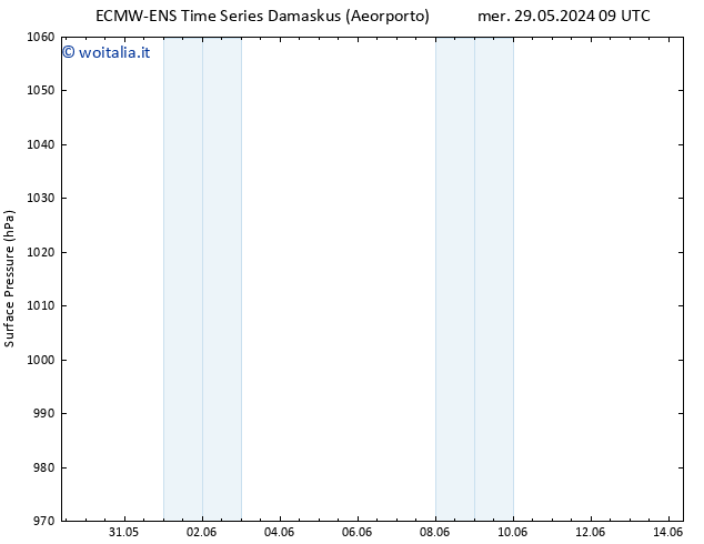 Pressione al suolo ALL TS mar 04.06.2024 03 UTC