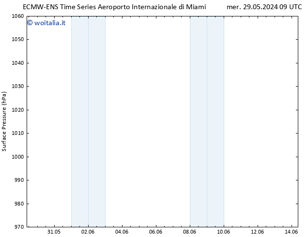 Pressione al suolo ALL TS gio 30.05.2024 09 UTC