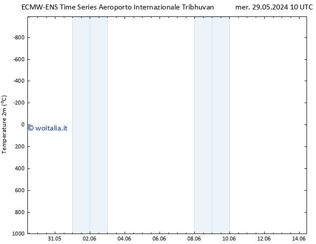 Temperatura (2m) ALL TS lun 10.06.2024 22 UTC