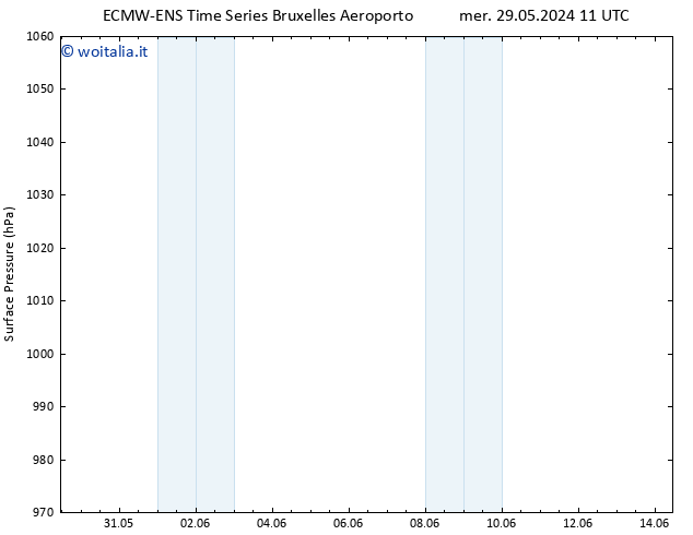 Pressione al suolo ALL TS ven 31.05.2024 17 UTC