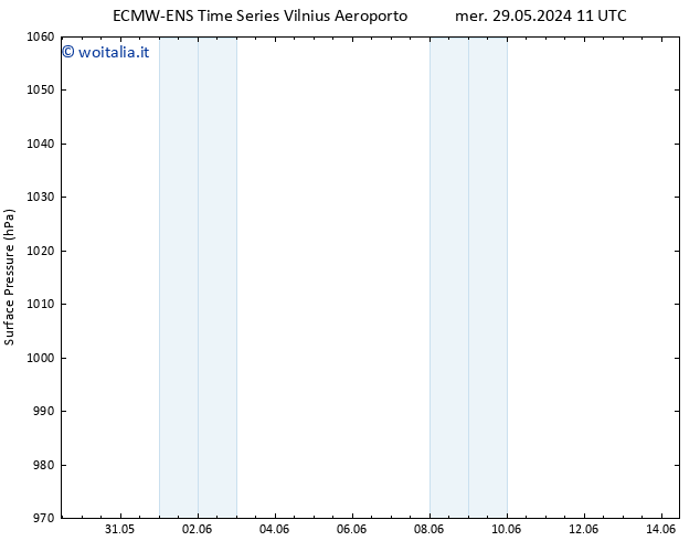 Pressione al suolo ALL TS ven 31.05.2024 11 UTC