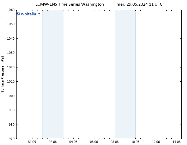 Pressione al suolo ALL TS mer 05.06.2024 05 UTC