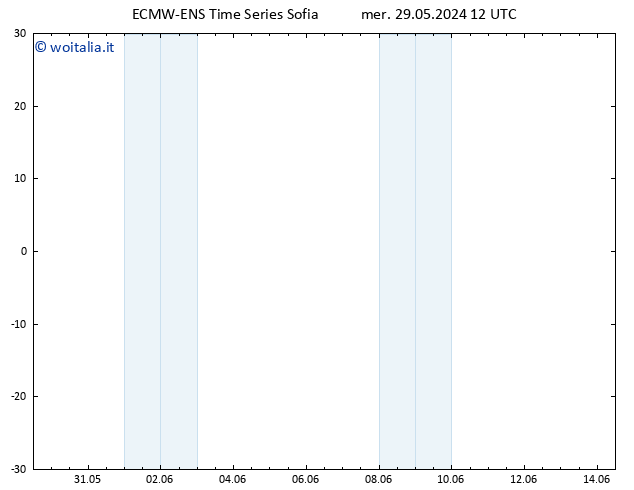 Height 500 hPa ALL TS mer 29.05.2024 12 UTC