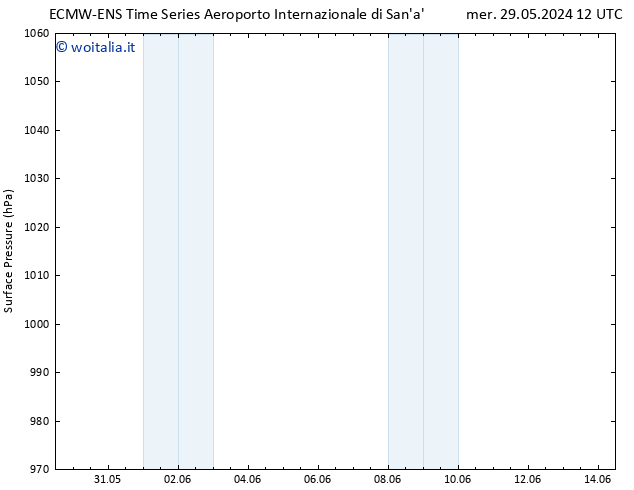 Pressione al suolo ALL TS ven 31.05.2024 12 UTC