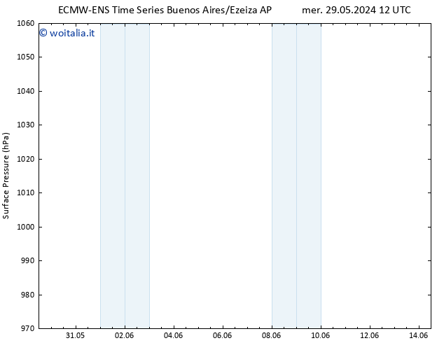 Pressione al suolo ALL TS sab 01.06.2024 06 UTC