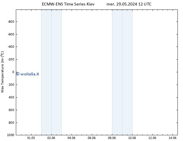 Temp. massima (2m) ALL TS sab 01.06.2024 18 UTC