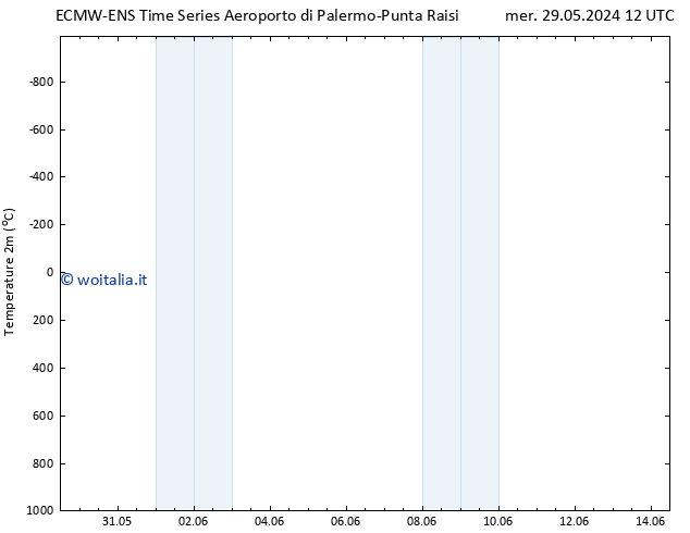 Temperatura (2m) ALL TS ven 07.06.2024 12 UTC