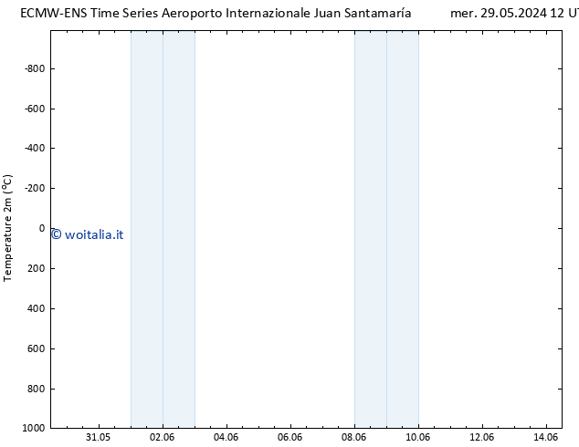 Temperatura (2m) ALL TS ven 07.06.2024 12 UTC