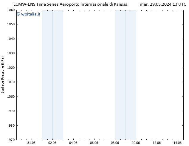 Pressione al suolo ALL TS ven 31.05.2024 07 UTC