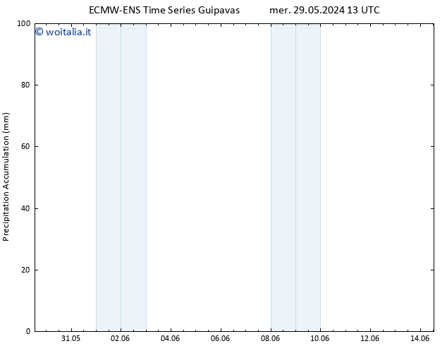 Precipitation accum. ALL TS mer 29.05.2024 19 UTC