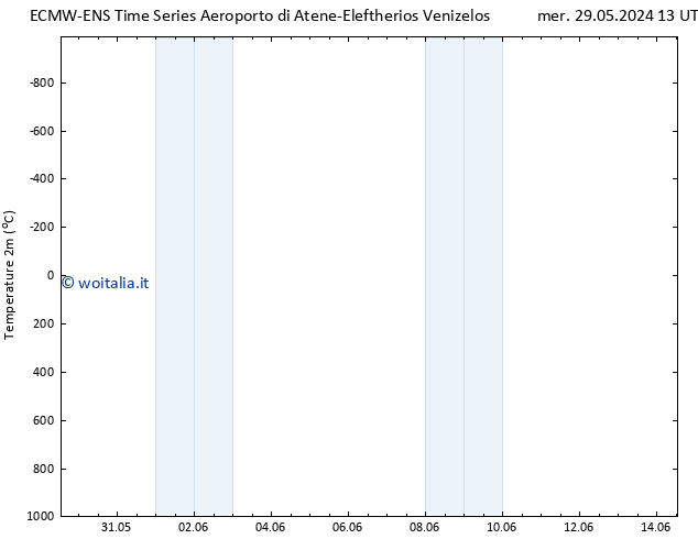 Temperatura (2m) ALL TS dom 02.06.2024 19 UTC