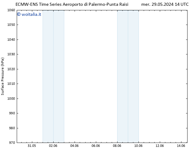 Pressione al suolo ALL TS mer 29.05.2024 14 UTC
