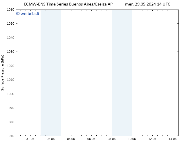 Pressione al suolo ALL TS mer 05.06.2024 08 UTC