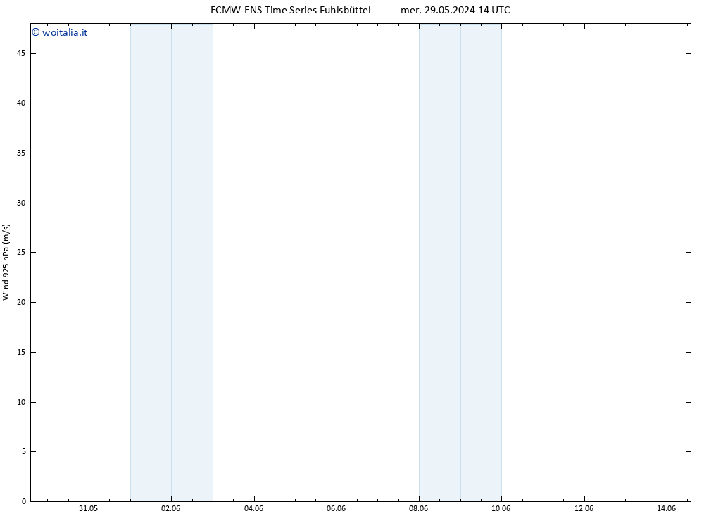 Vento 925 hPa ALL TS ven 07.06.2024 02 UTC