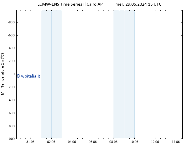 Temp. minima (2m) ALL TS lun 10.06.2024 15 UTC