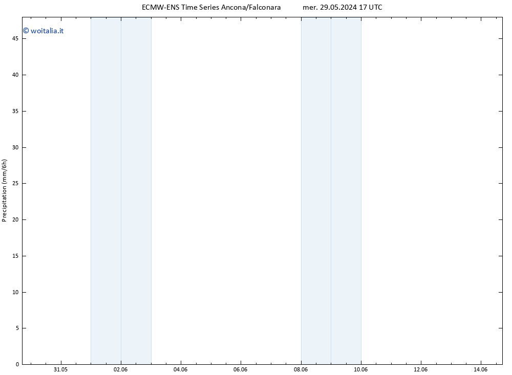 Precipitazione ALL TS sab 08.06.2024 17 UTC