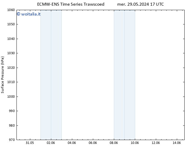 Pressione al suolo ALL TS mer 29.05.2024 23 UTC