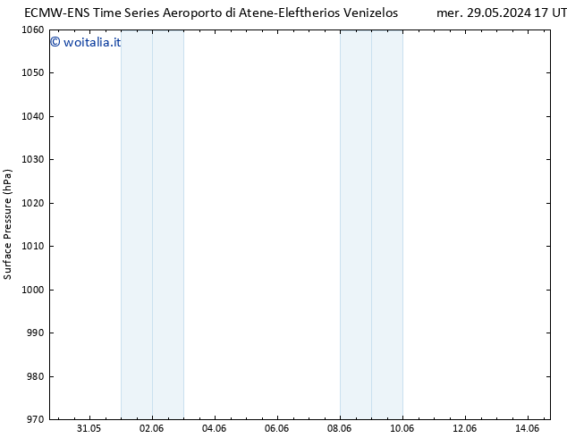 Pressione al suolo ALL TS lun 10.06.2024 17 UTC