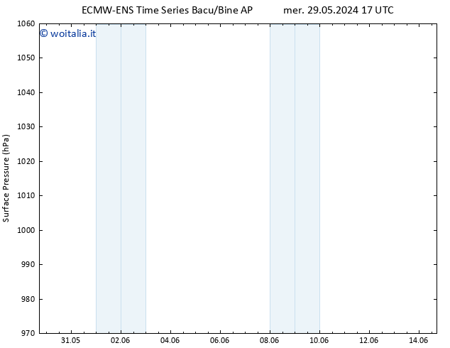 Pressione al suolo ALL TS gio 30.05.2024 11 UTC