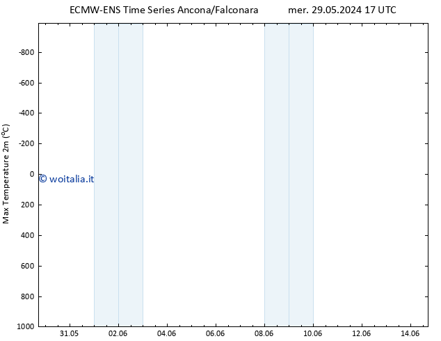 Temp. massima (2m) ALL TS dom 02.06.2024 17 UTC