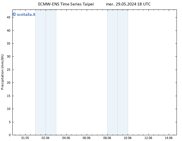 Precipitazione ALL TS sab 01.06.2024 12 UTC