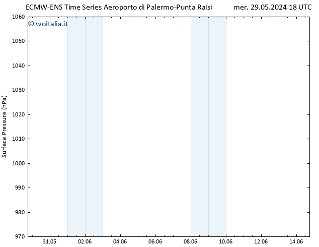 Pressione al suolo ALL TS ven 14.06.2024 18 UTC