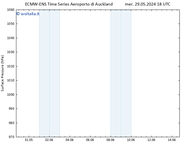 Pressione al suolo ALL TS ven 31.05.2024 00 UTC