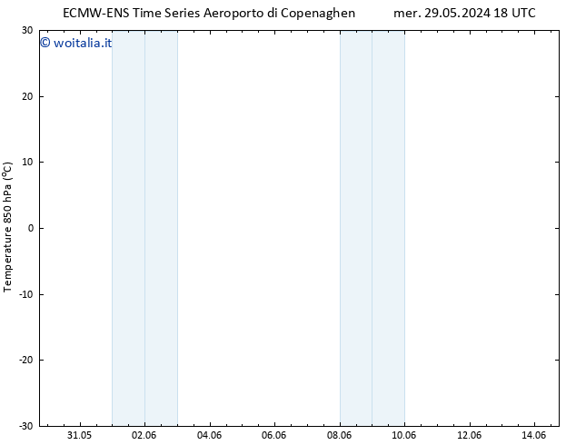 Temp. 850 hPa ALL TS ven 14.06.2024 18 UTC