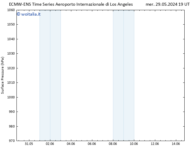 Pressione al suolo ALL TS gio 06.06.2024 19 UTC