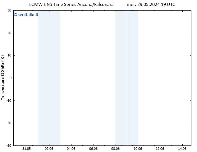 Temp. 850 hPa ALL TS mer 05.06.2024 19 UTC