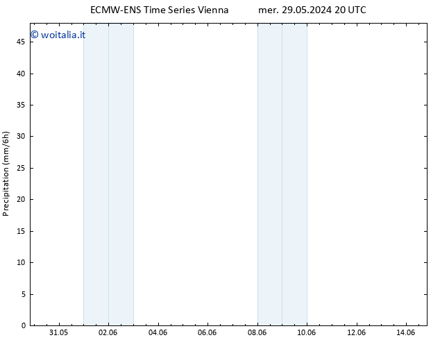 Precipitazione ALL TS sab 01.06.2024 20 UTC